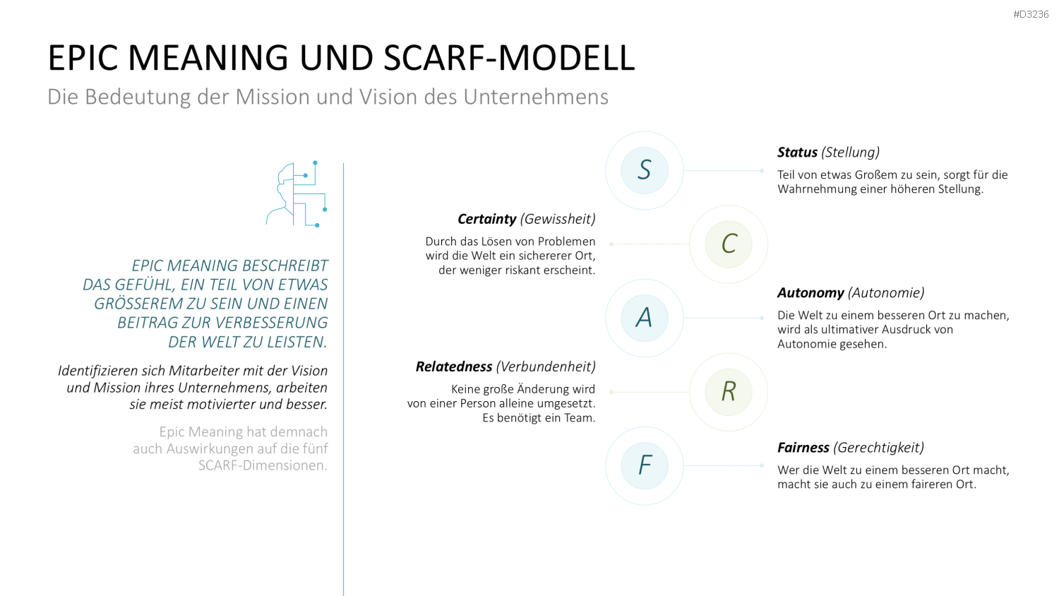 SCARF-Modell PowerPoint-Vorlage