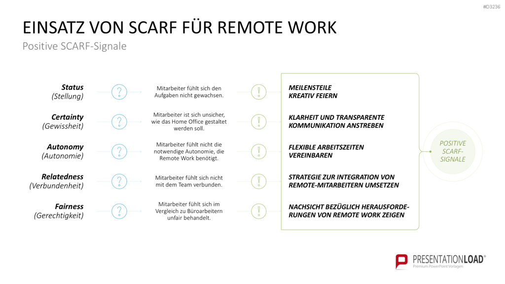 SCARF-Modell PowerPoint-Vorlage