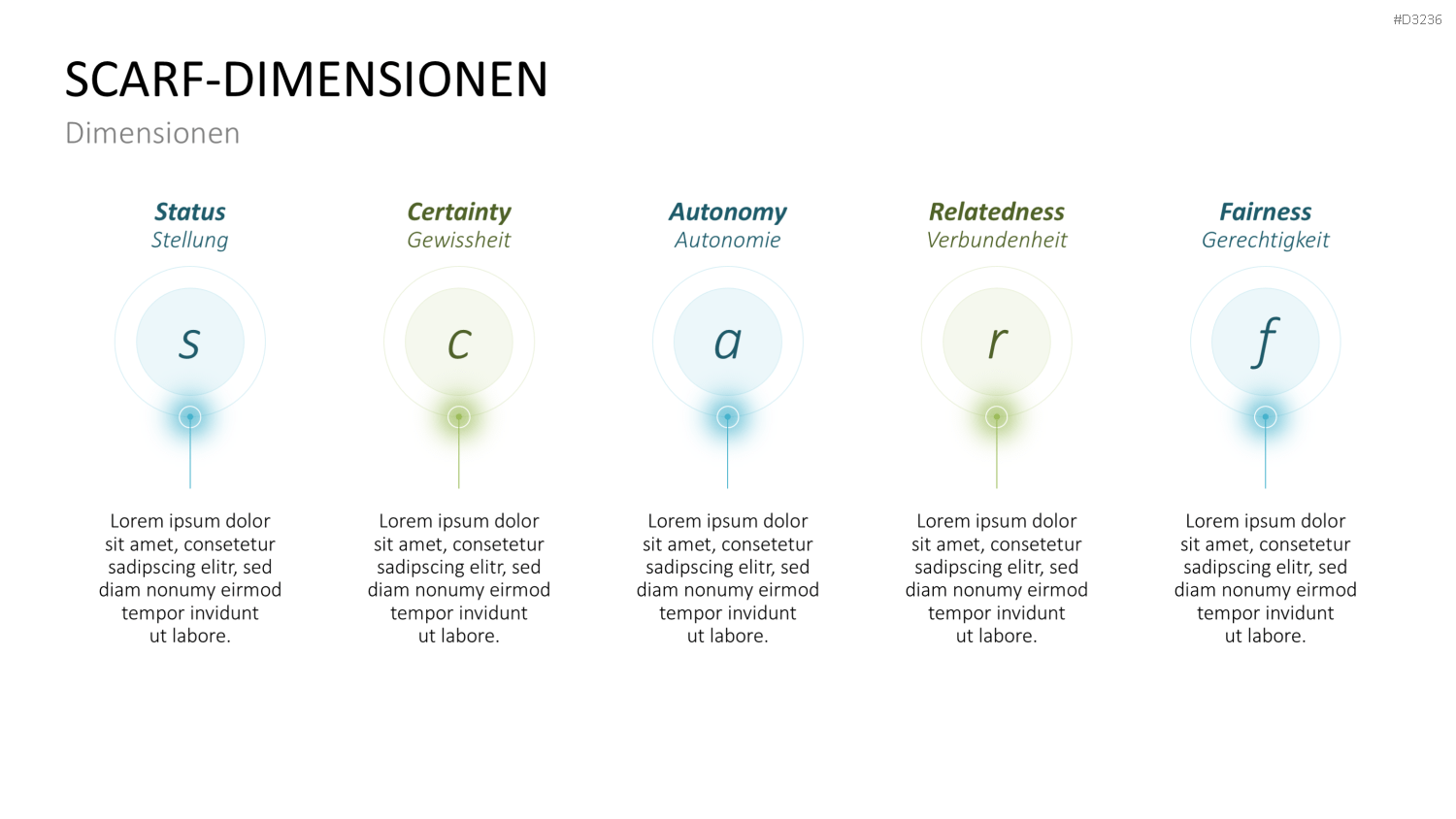 SCARF-Modell PowerPoint-Vorlage