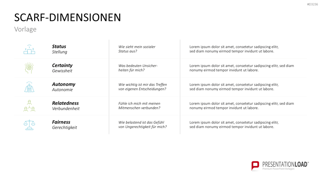 SCARF-Modell PowerPoint-Vorlage