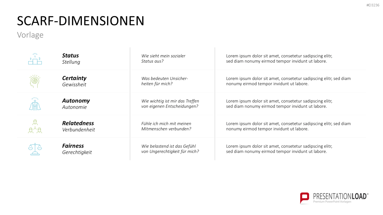 SCARF-Modell PowerPoint-Vorlage