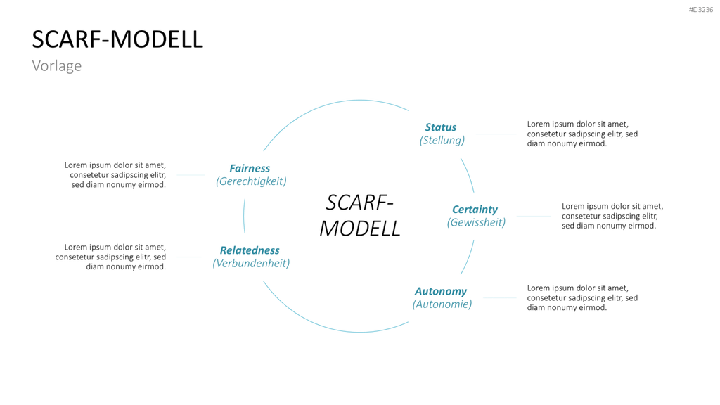 SCARF-Modell PowerPoint-Vorlage