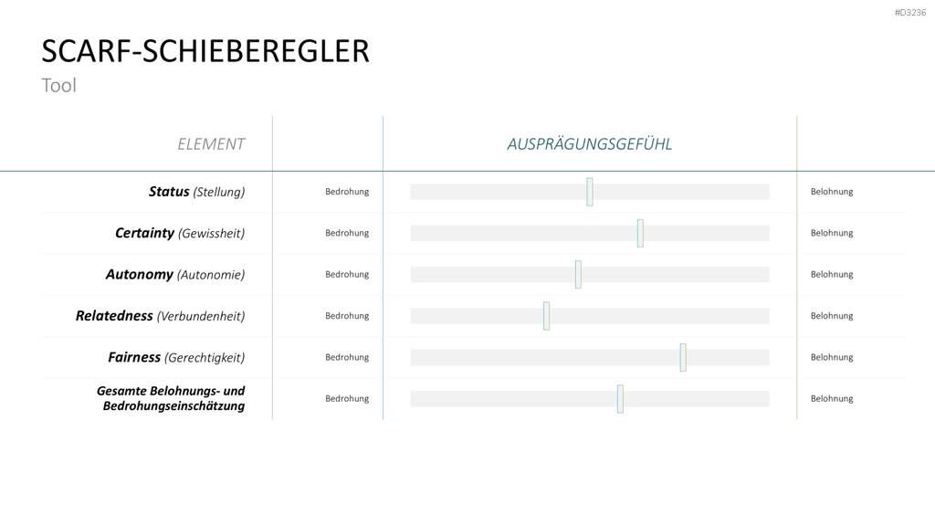 SCARF-Modell PowerPoint-Vorlage