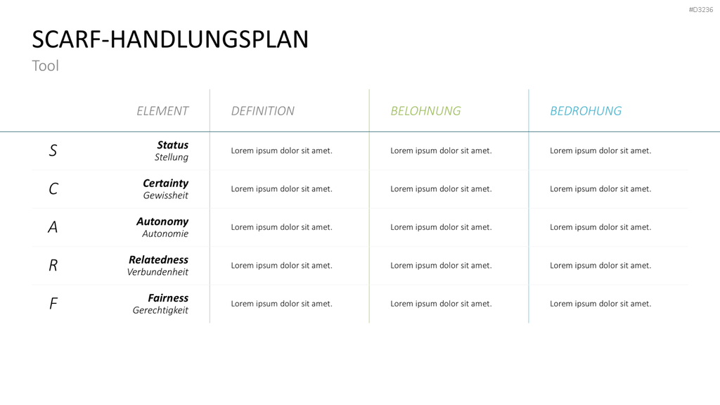 SCARF-Modell PowerPoint-Vorlage