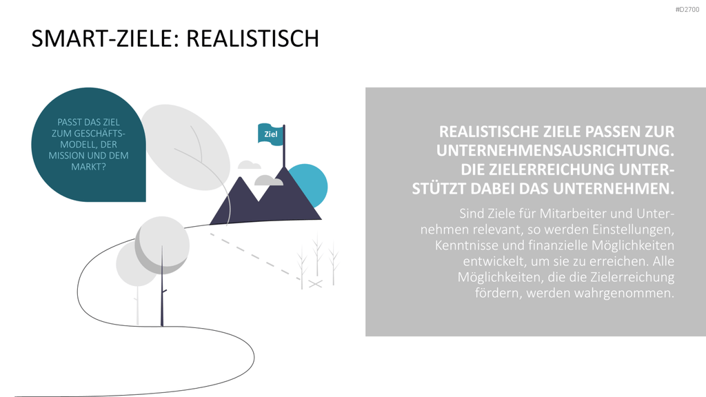 SMART Ziele PowerPoint-Vorlage