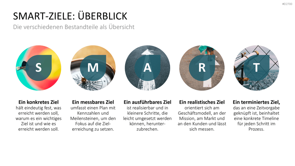 SMART Ziele PowerPoint-Vorlage