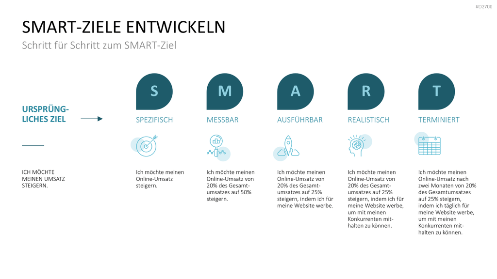 SMART Ziele PowerPoint-Vorlage