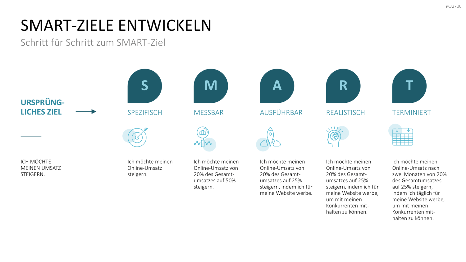 SMART Ziele PowerPoint-Vorlage