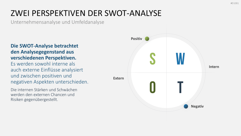 SWOT-Analyse PowerPoint-Vorlage