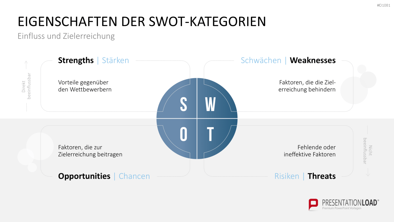 SWOT-Analyse PowerPoint-Vorlage