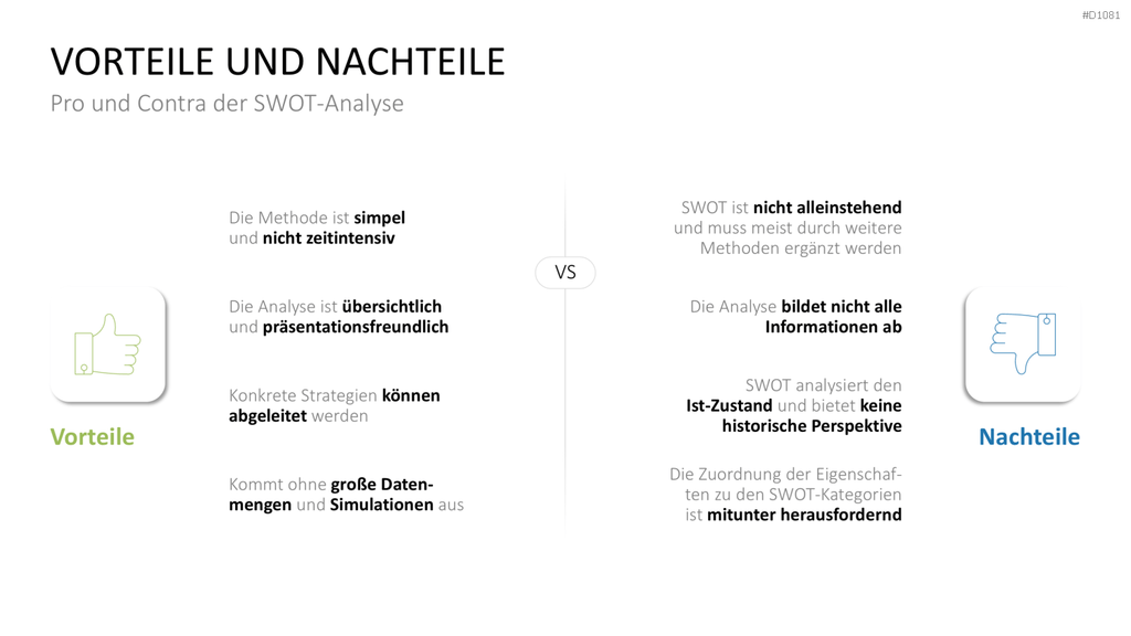 SWOT-Analyse PowerPoint-Vorlage