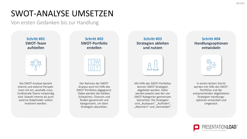 SWOT-Analyse PowerPoint-Vorlage
