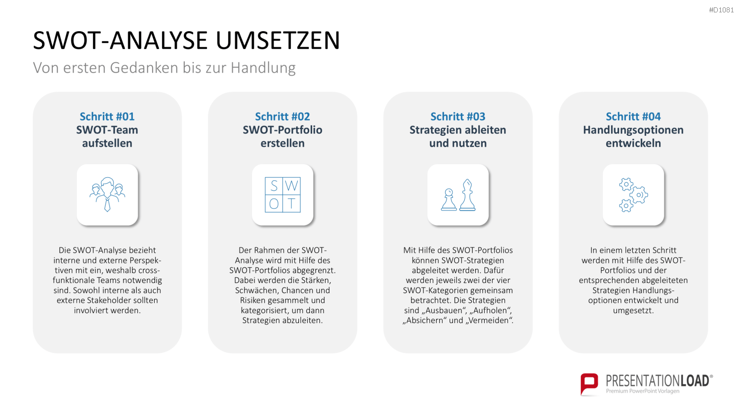 SWOT-Analyse PowerPoint-Vorlage