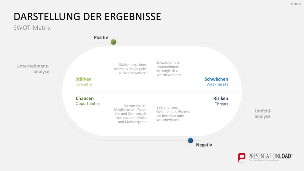 SWOT-Analyse PowerPoint-Vorlage