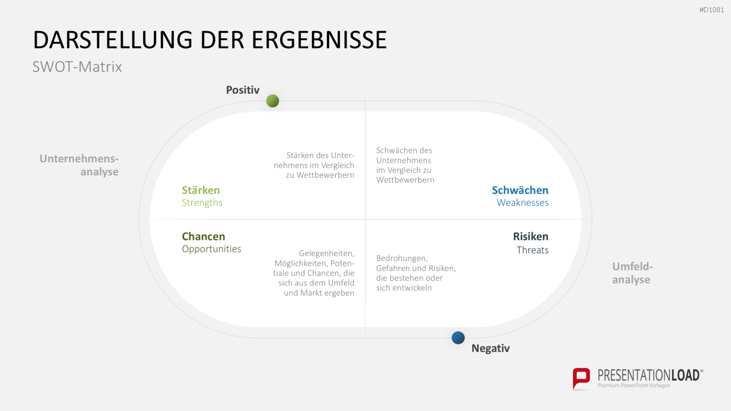 SWOT-Analyse PowerPoint-Vorlage