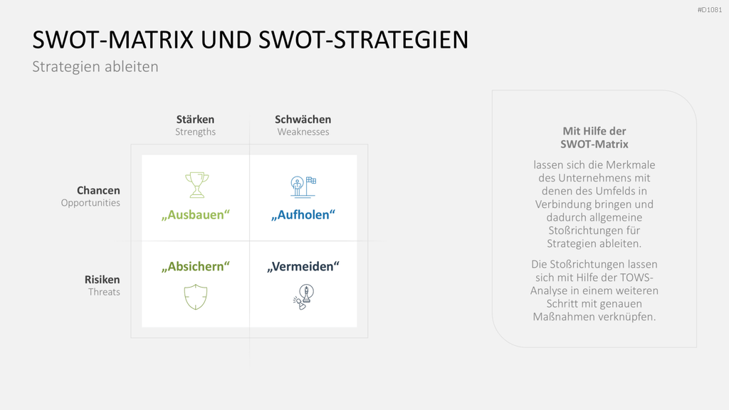 SWOT-Analyse PowerPoint-Vorlage