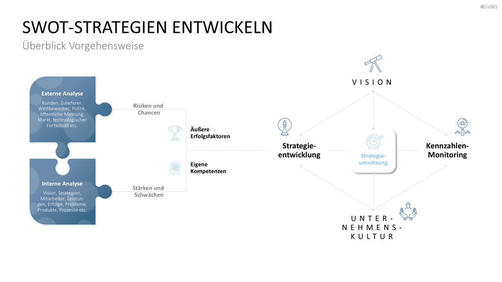 SWOT-Analyse PowerPoint-Vorlage