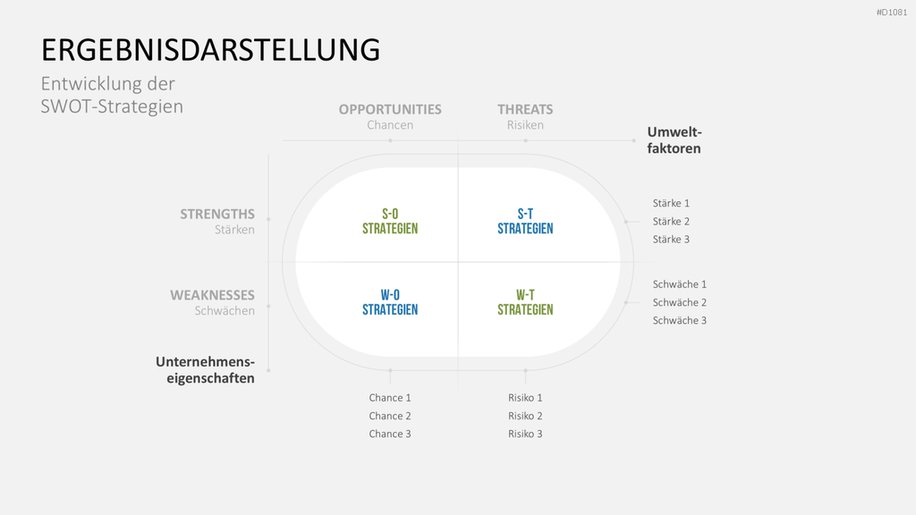 SWOT-Analyse PowerPoint-Vorlage