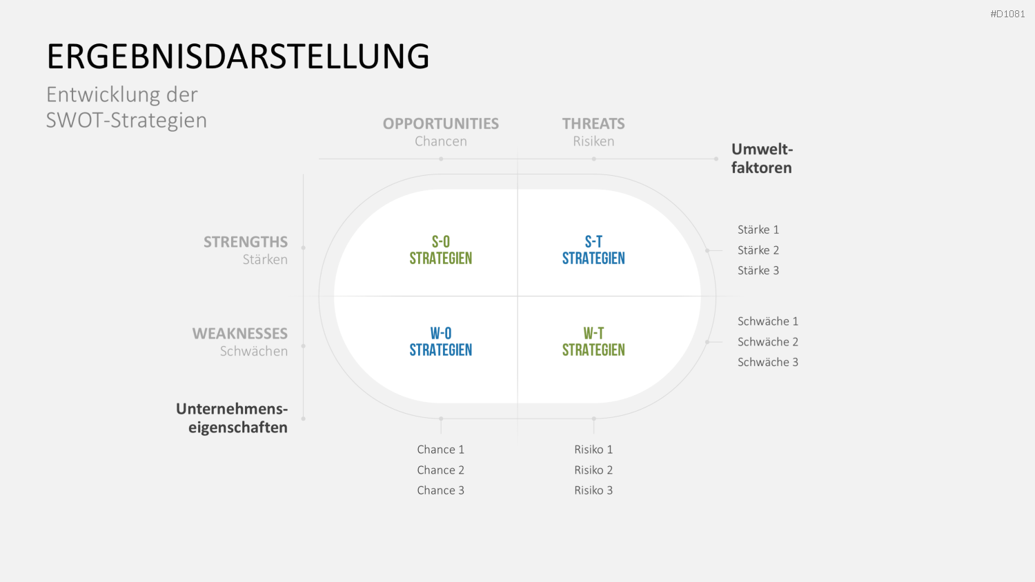 SWOT-Analyse PowerPoint-Vorlage