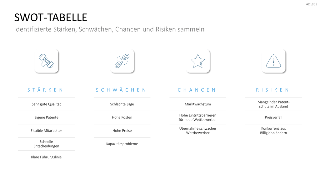 SWOT-Analyse PowerPoint-Vorlage
