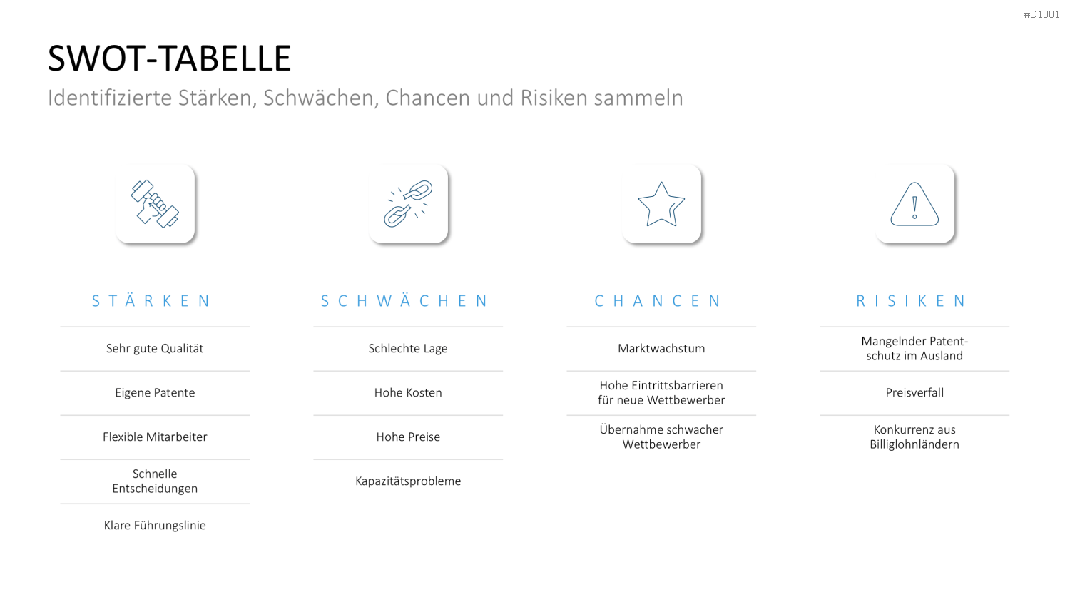 SWOT-Analyse PowerPoint-Vorlage