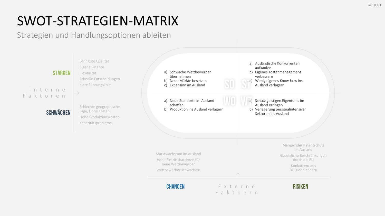 SWOT-Analyse PowerPoint-Vorlage