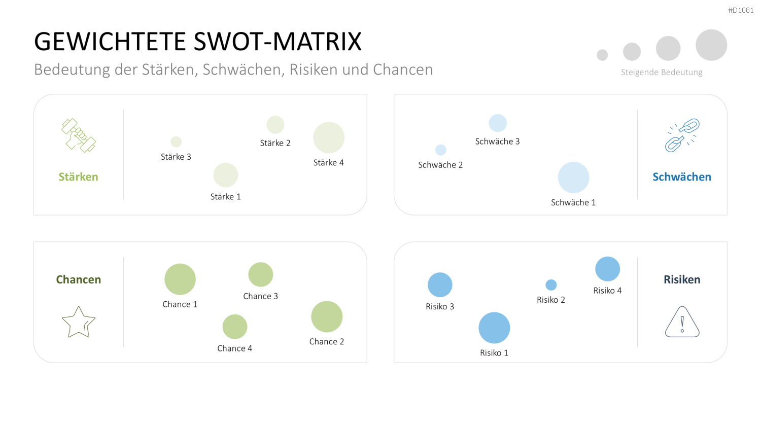 SWOT-Analyse PowerPoint-Vorlage