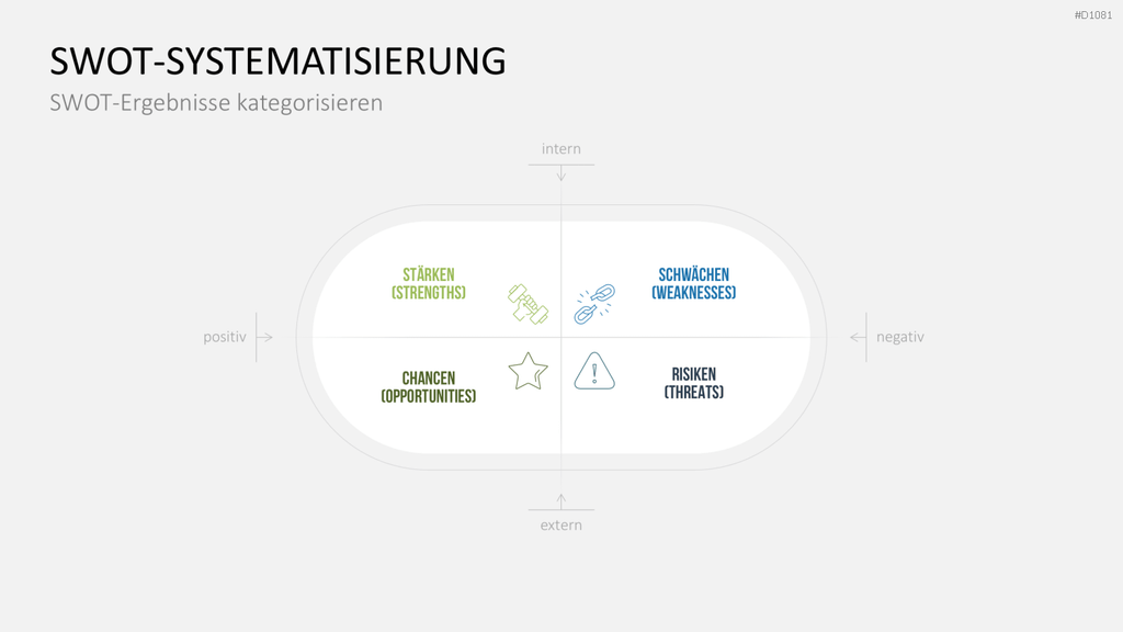 SWOT-Analyse PowerPoint-Vorlage