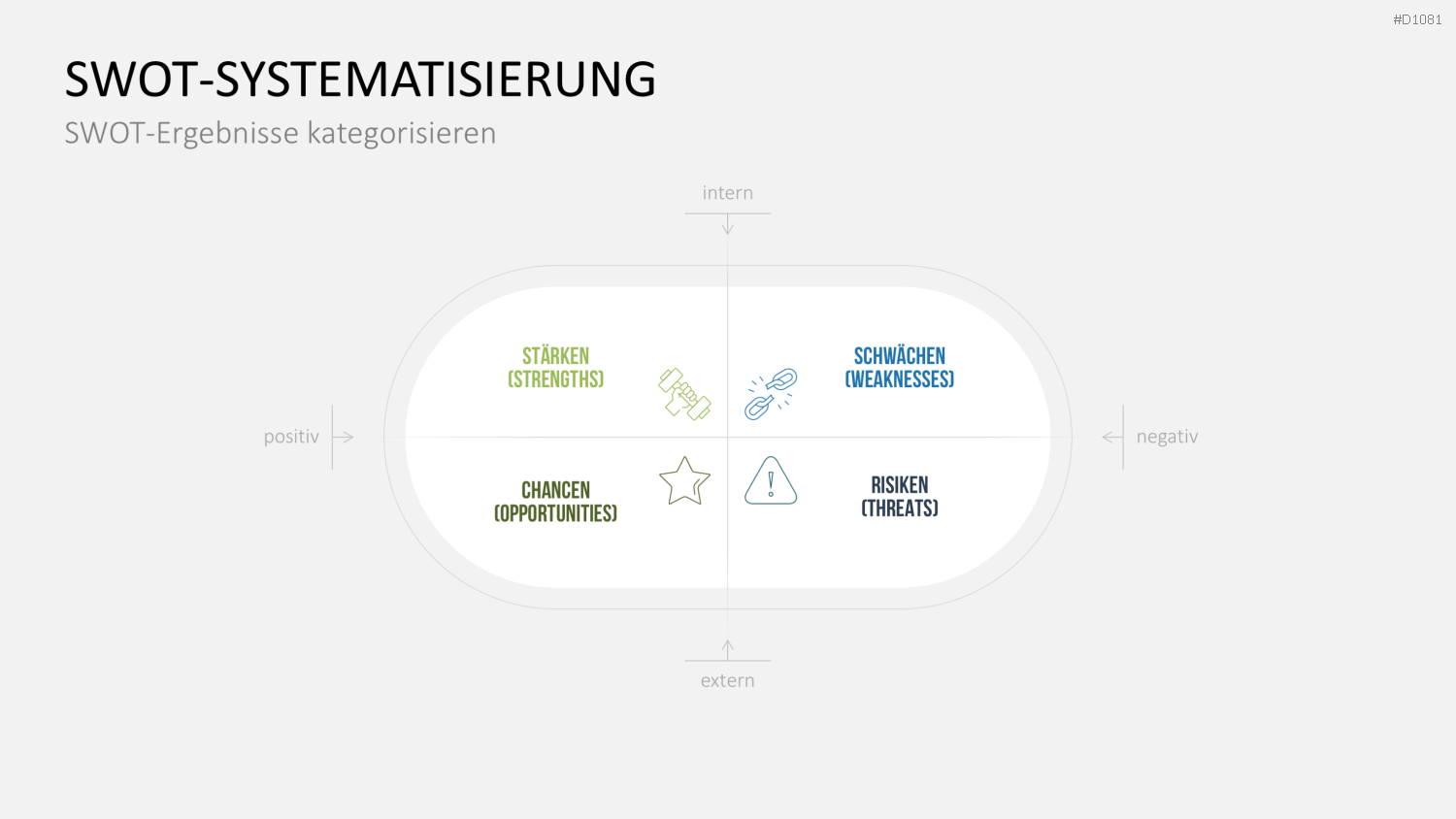 SWOT-Analyse PowerPoint-Vorlage