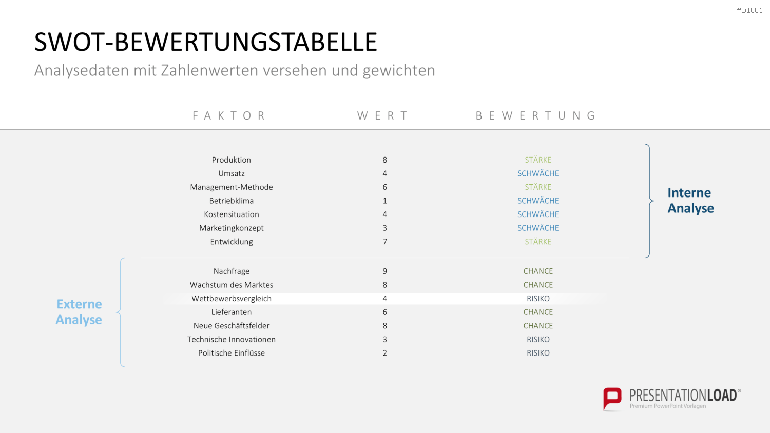 SWOT-Analyse PowerPoint-Vorlage