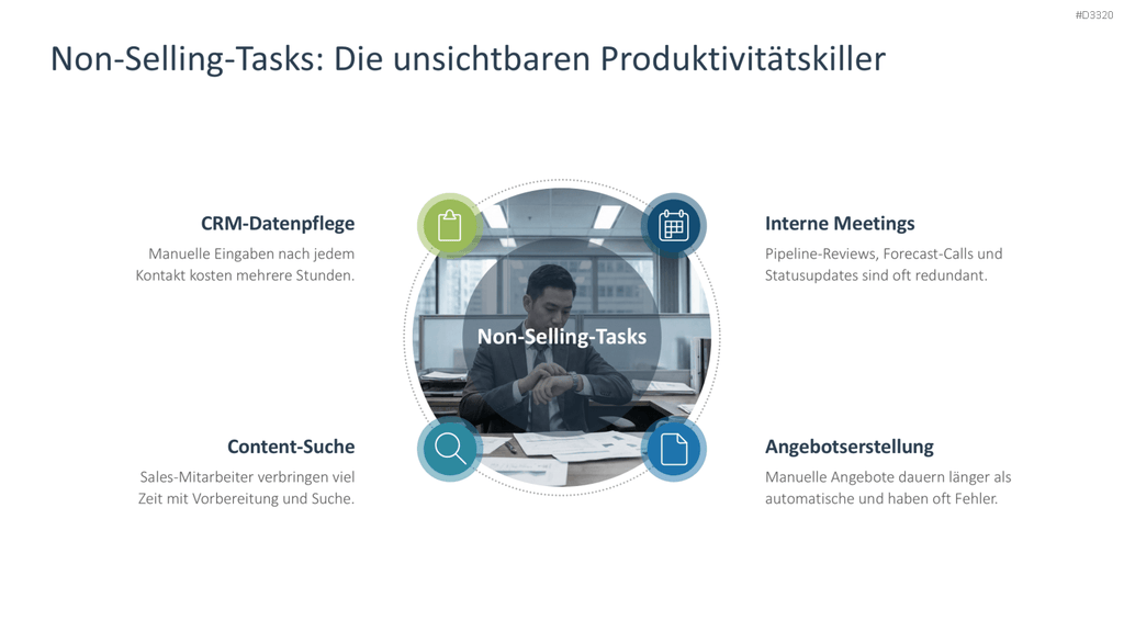 Sales Productivity PowerPoint-Vorlage