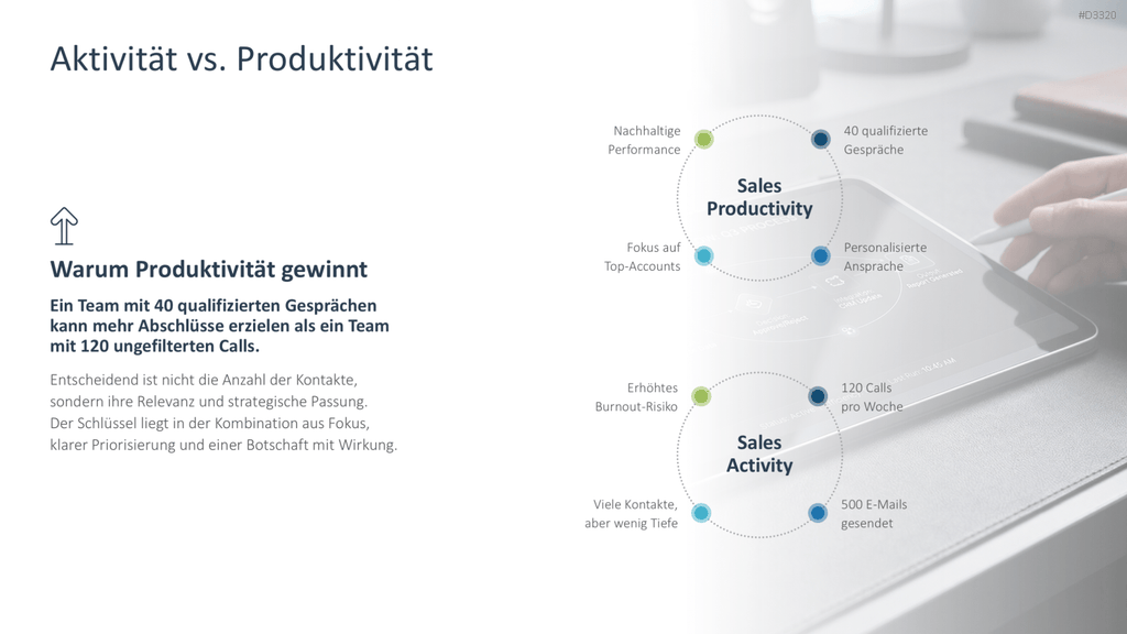 Sales Productivity PowerPoint-Vorlage