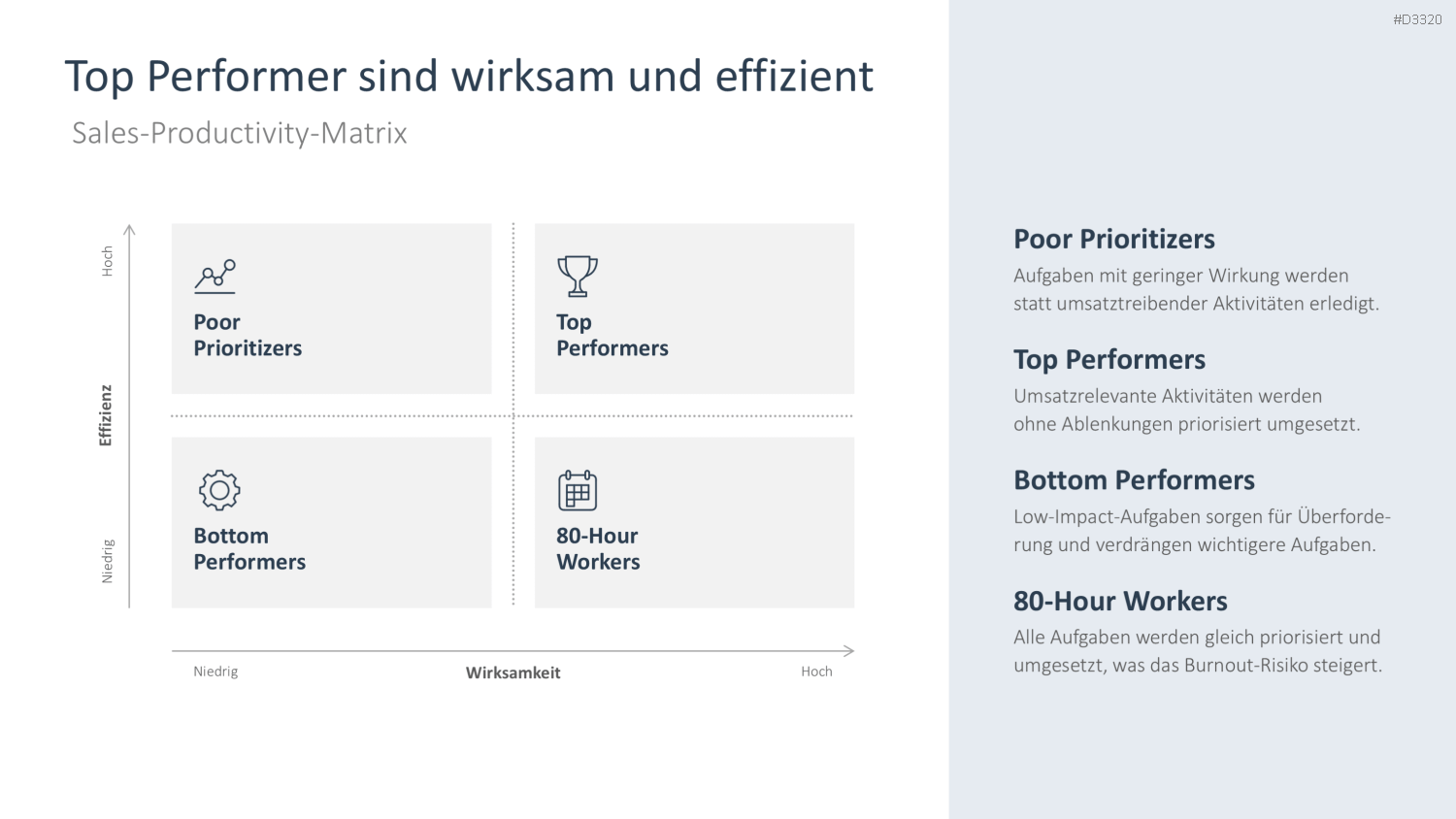 Sales Productivity PowerPoint-Vorlage