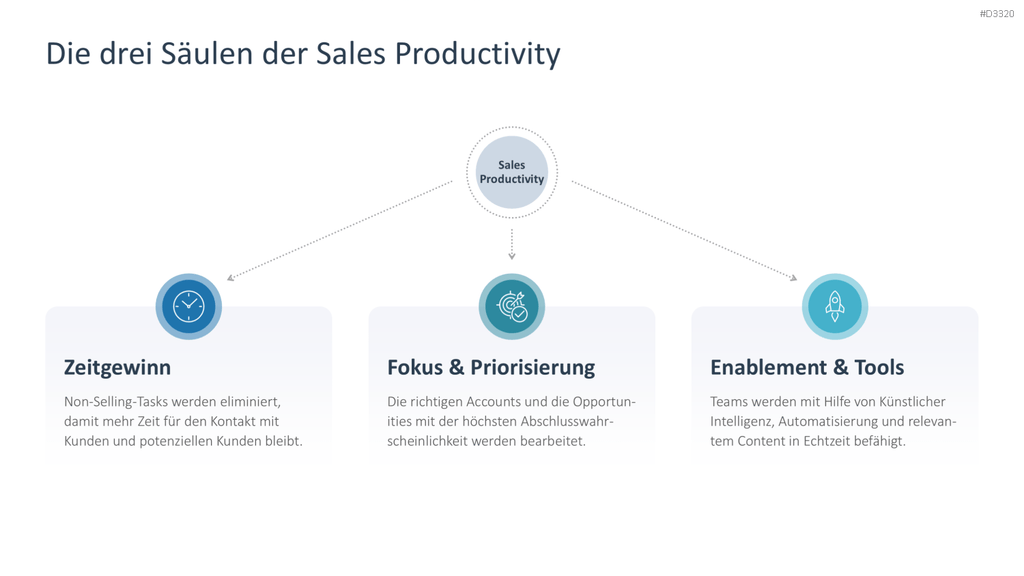Sales Productivity PowerPoint-Vorlage