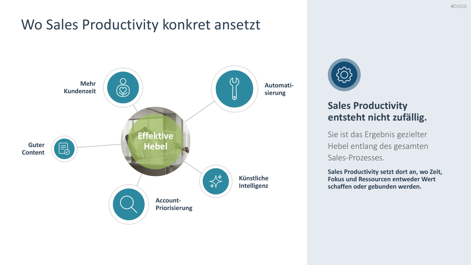 Sales Productivity PowerPoint-Vorlage