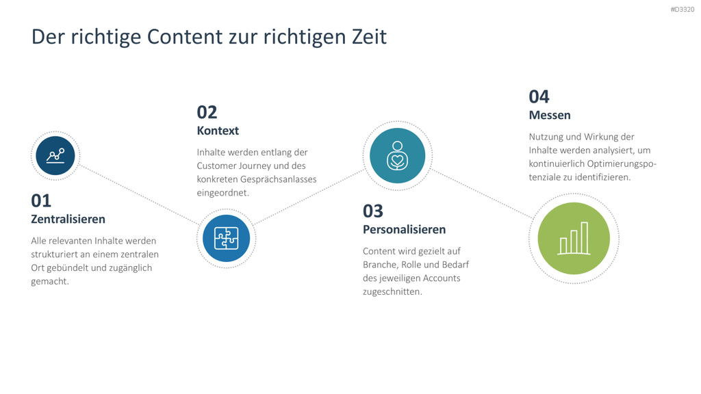 Sales Productivity PowerPoint-Vorlage