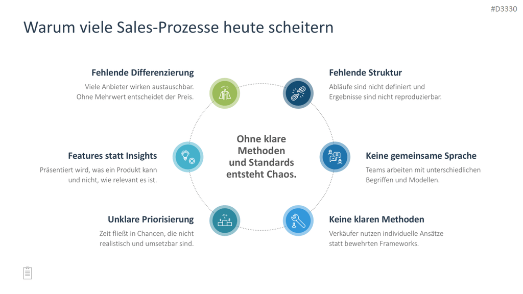 Sales Toolbox PowerPoint-Vorlage