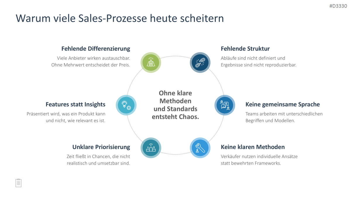 Sales Toolbox PowerPoint-Vorlage