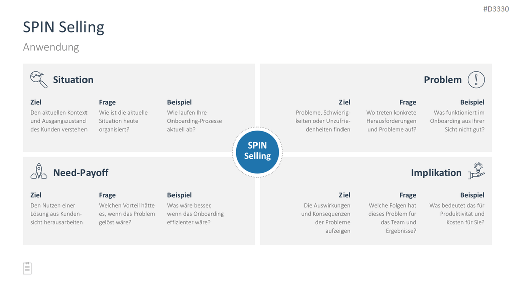 Sales Toolbox PowerPoint-Vorlage