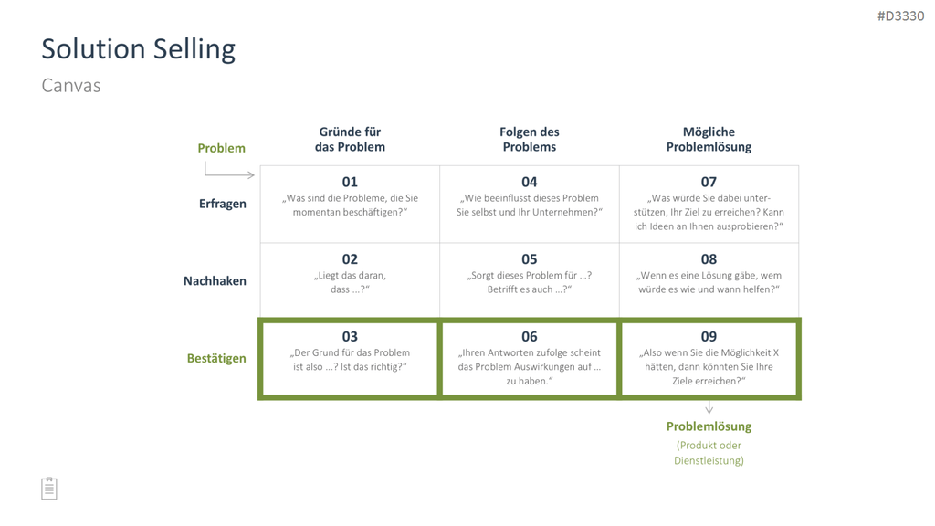 Sales Toolbox PowerPoint-Vorlage
