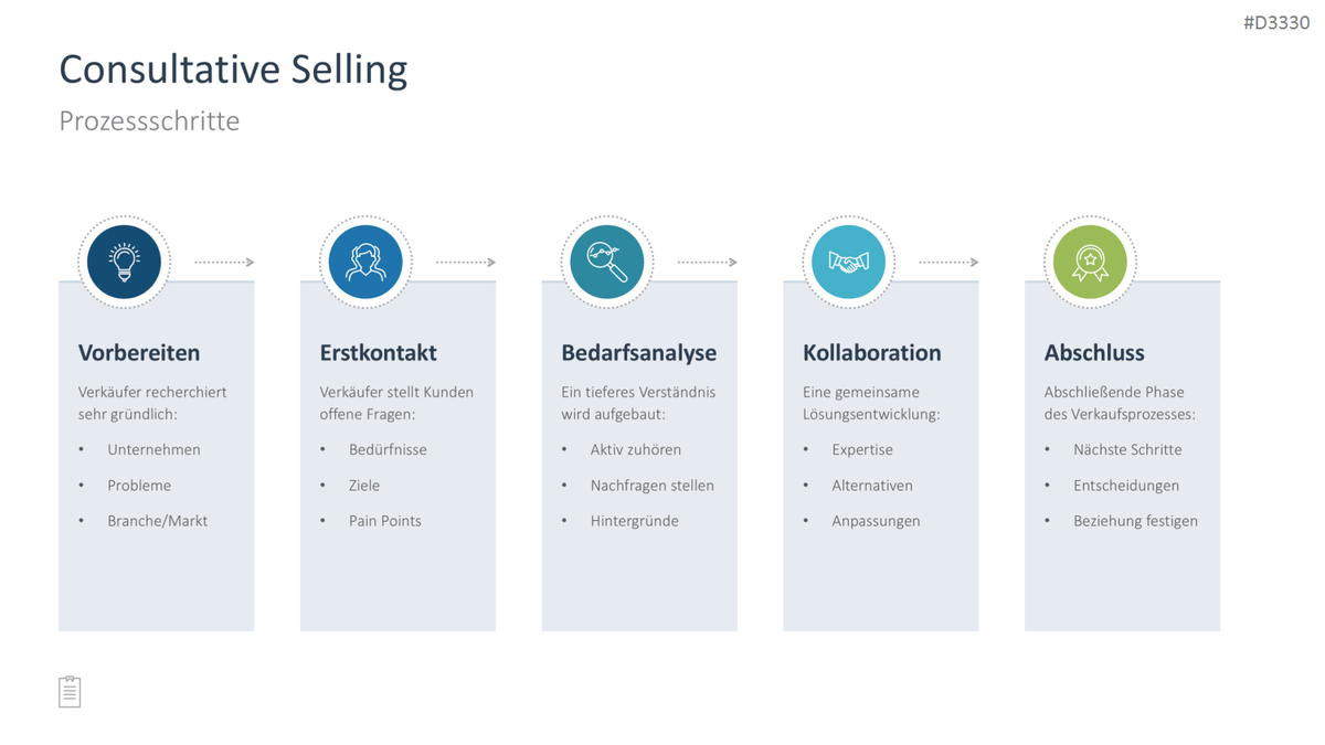 Sales Toolbox PowerPoint-Vorlage