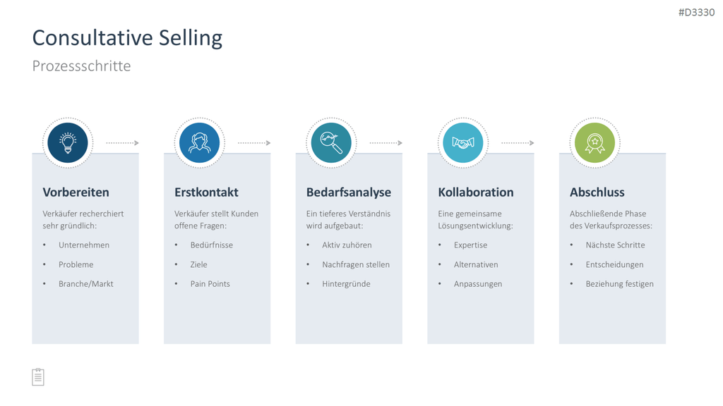 Sales Toolbox PowerPoint-Vorlage