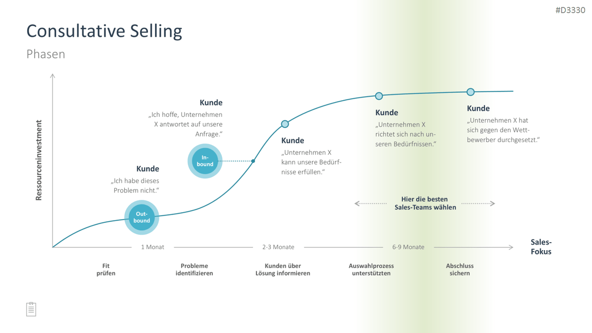 Sales Toolbox PowerPoint-Vorlage