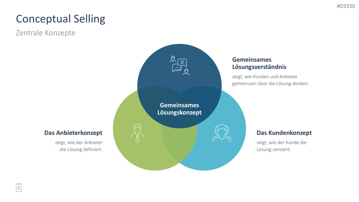Sales Toolbox PowerPoint-Vorlage