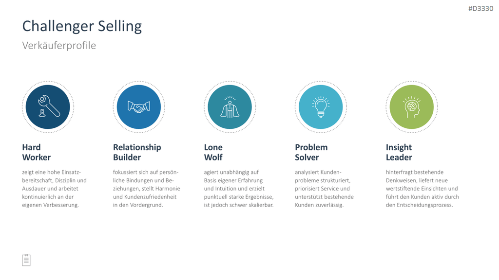Sales Toolbox PowerPoint-Vorlage
