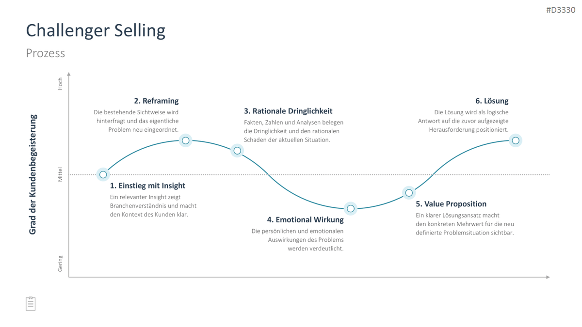 Sales Toolbox PowerPoint-Vorlage