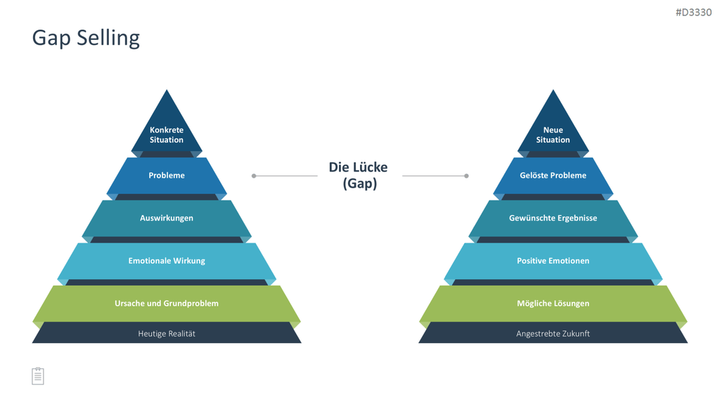 Sales Toolbox PowerPoint-Vorlage