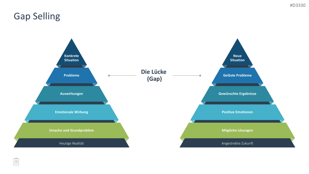 Sales Toolbox PowerPoint-Vorlage