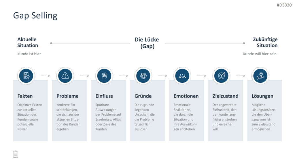 Sales Toolbox PowerPoint-Vorlage