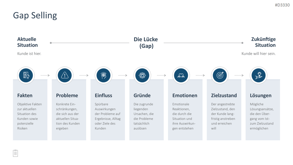 Sales Toolbox PowerPoint-Vorlage